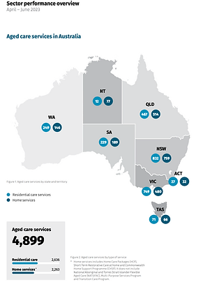A quarterly report map of Australia detailing the number of residential and home aged care services in each state and territory from April to June 2023. Totals: 2,636 residential, 2,263 home, 4,899 combined.